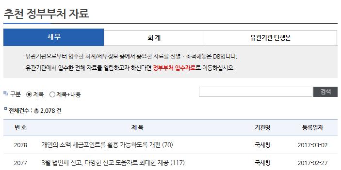 주요보도자료를선정해놓은추천정부부처자료 기획재정부, 국세청, 고용노동부, 관세청등주요유관기관의입수자료중중요한자료만선별해놓은코너입니다.