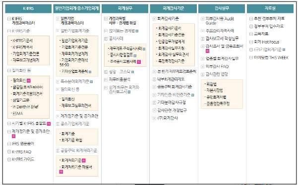 감사기준 : 회계감사기준서, 분ㆍ반기재무제표검토준칙, 내부회계관리제도페이지로 이동됩니다.