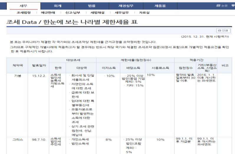 상제한세율근거규정을표로요약정리하 여제공합니다.