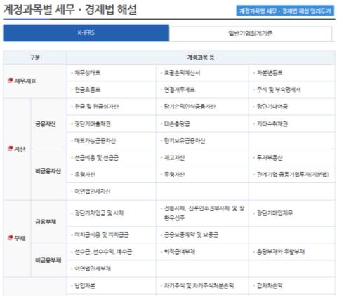 5. 세법해설 계정과목별세무ㆍ경제법해설 경제법해설에서는상법, 자본시장법및외감법을알기쉽게해설하여업무시유용하게활용될 주요경제법을제공합니다.