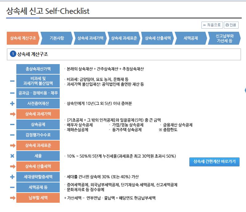 상속세신고 Self-Checklist < 상속세신고 Self-Checklist>