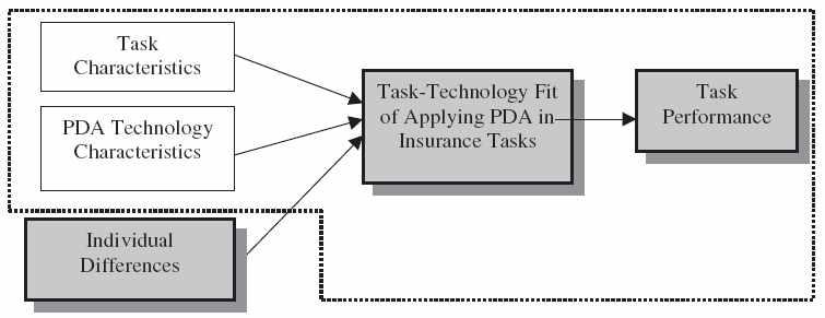 4 63. Lee et al.(2007) PDA.. 4 2.