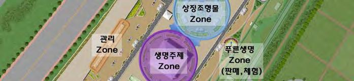 Zone 구성