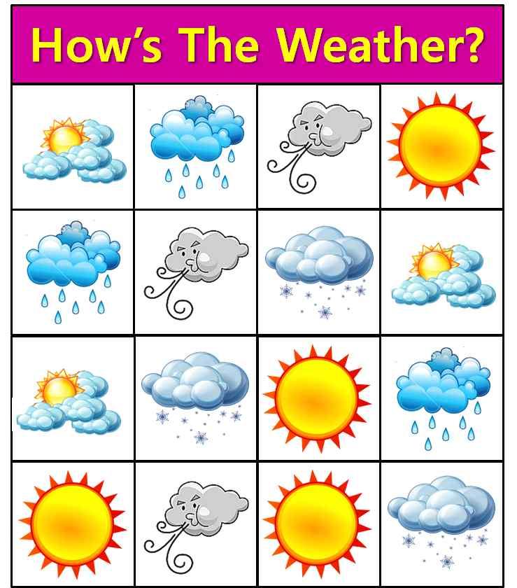 Extra Activity 1 [ Weather Dice ] 활동목표 : 날씨를말할수있다. 3~4 회차수업추가활동 준비물 : 날씨그림 (sunny, rainy, snowy, cloudy, windy, foggy) 이붙은주사위 1) 유아를두팀으로나누어한팀에서한명씩나와날씨주사위를던지게한다.