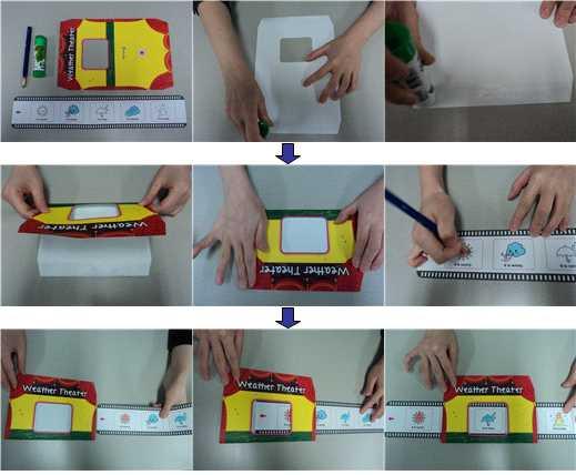 Arts & Crafts 5 Lesson Plan : Week 4 Day 2 Objectives 북메이킹을통해재미있게그림책을복습한다. Main Sentences It is sunny.