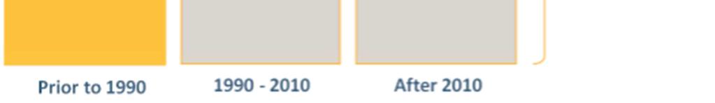 Market alpha 를위한 Factor: Value ( 배 ) 0.65 0.60 0.55 0.50 0.45 0.40 0.35 0.