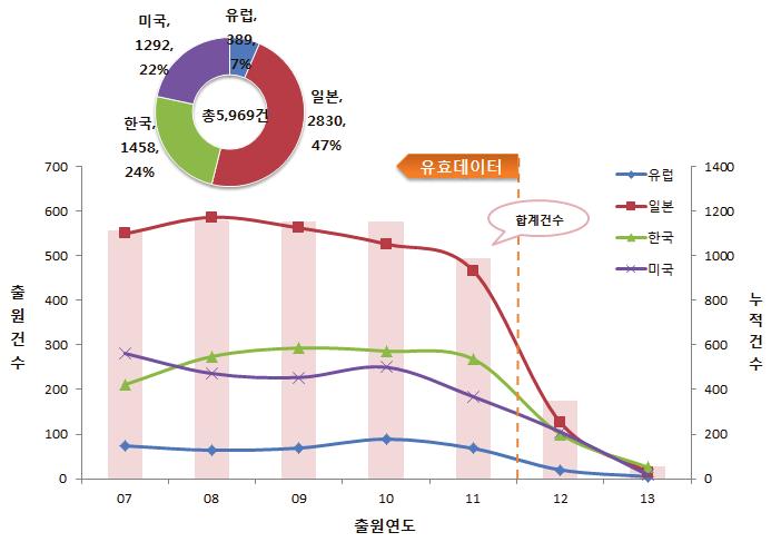 전략제품 은강도와탄성율을갖는탄소섬유강화수지 (CFRP) 기술, 에너지효율향상을위한고단열 / 고내열시스템개발, 초저온보냉재시스템개발, 내열, 내가수성우수 Resin ( 내열가수침적 120도 48hr), ICT 산업에접목가능한연질우레탄폼, 탄소나노튜브-폴리머복합재료제조기술, 난연 EPS 코팅용그린하이브리드복합코팅소재의개발, 황변이되지않으며작업성이뛰어난무황변