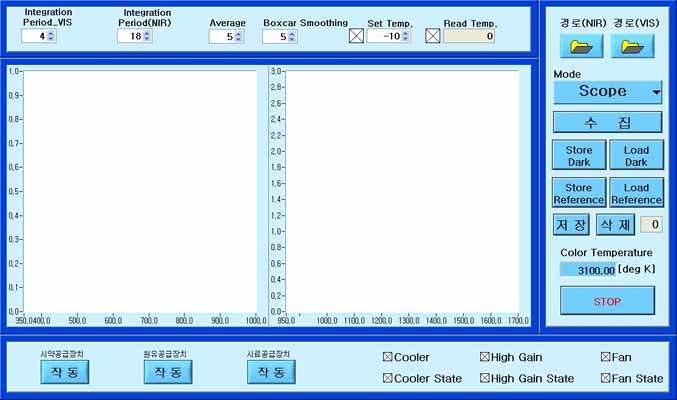 Fig. 6-16 Control program of real time portable quality evaluation system of cow's milk.