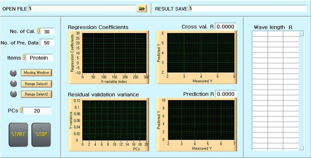 Fig. 6-18 Quality evaluation program of cow's milk. 예측모델개발을위해서는최적의스펙트럼이필요하며, 본연구에서는원유의원 시스펙트럼이빛의산란에따라발생하는측정오차를보정하기위해 1차및 2차미 분스펙트럼과다분산보정(MSC) 및표준정규화(SNV & Dtr.) 등이가능하도록스펙트 럼의전처리프로그램을개발하였다.