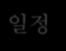 일정 * 기간 : 2017 년 10 월 31 일 ~11 월 7 일 (7 박 8 일 ) * 장소 : 랄리푸르및카트만두인근 1 일차 2 일차 3 일차 4 일차 - 봉제공장방문 - 입국 인천 -> 카트만두 -빵공장라운딩및사업보고회 - 현지협력단체 ( 에카타 ) 간담회 -EGEP 모임 -