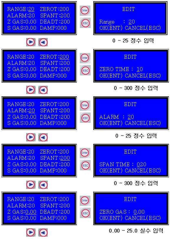 6 - Parametr 설정 -Range : 측정범위를입력초기값 25 -ZERO TIME :