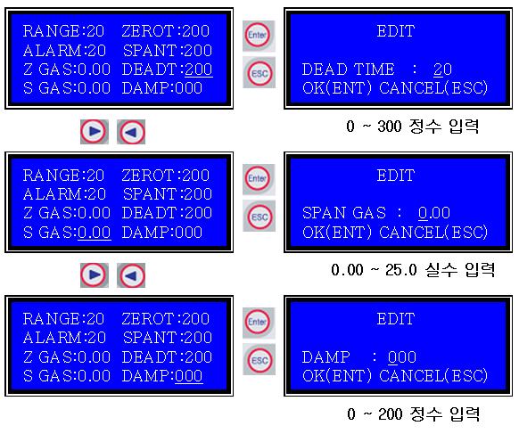 -ZERO GAS : ZERO Gas 초기값 2.