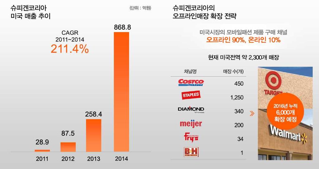 Alexa Internet Inc, IBK 투자증권