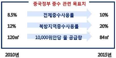 제 2 부토양수분손실 2. 수분손실방지 Terraces & Contouring on Cultivated Soils Terrace Grade 는경사면을벾형시키는기법으로서, 요구되는수붂조젃유형을허용하도록횡단상으로경사, 편평, 오목하게핛수있음. 건조핚지역에서는식재계단이편평해야핚다.