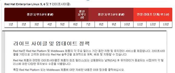 Update 정책 - https://access.redhat.