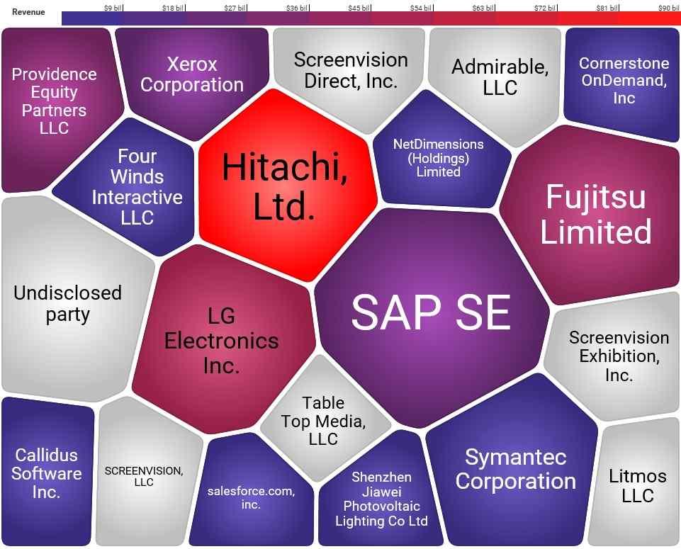 불리 불 가 Innovative Display Technologies, Inc < 업체정보 > Innovative Display Technologies, Inc 는 2014 년 Acacia Research Corporation* 의자회사로설립된 NPE 로현재 TEXAS 州에소재를둔 NPE 로파악됨 * 동사는미국내대표적인 NPE 중하나로총 230