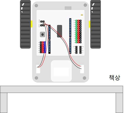 주의사항 로봇을활용한실습에서는로봇이갑자기책상에서움직일수있으며, 이 경우자칫하면로봇이책상아래로떨어져파손될수있다.