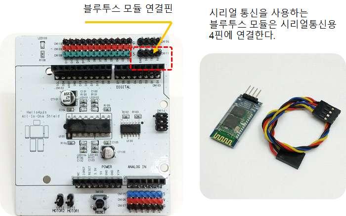 14.6 블루투스모듈연결하기 블루투스모듈연결하기 아두이노보드에프로그램이정상적으로업로드가되었다면, 이제블루투스 모듈을연결할수있다.