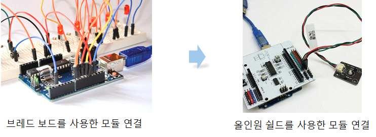 브레드보드가필요없는올인원쉴드 (All-In-One Shield) 는센서연결시브레드보드없이 3핀또는