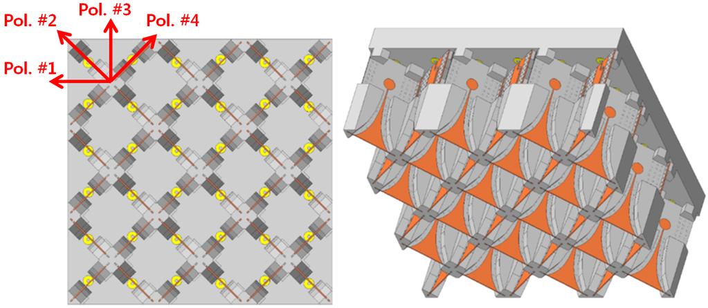 통상적으로 비발디 안테나의 삼각 배열 방 식은 grating lobe를 효과적으로 억제하기 위한 가장 효율적 배열 외곽 치수 (b) 256 (b) Dimensions of 256 array 비발디 안테나 배열 형상 그림 7.
