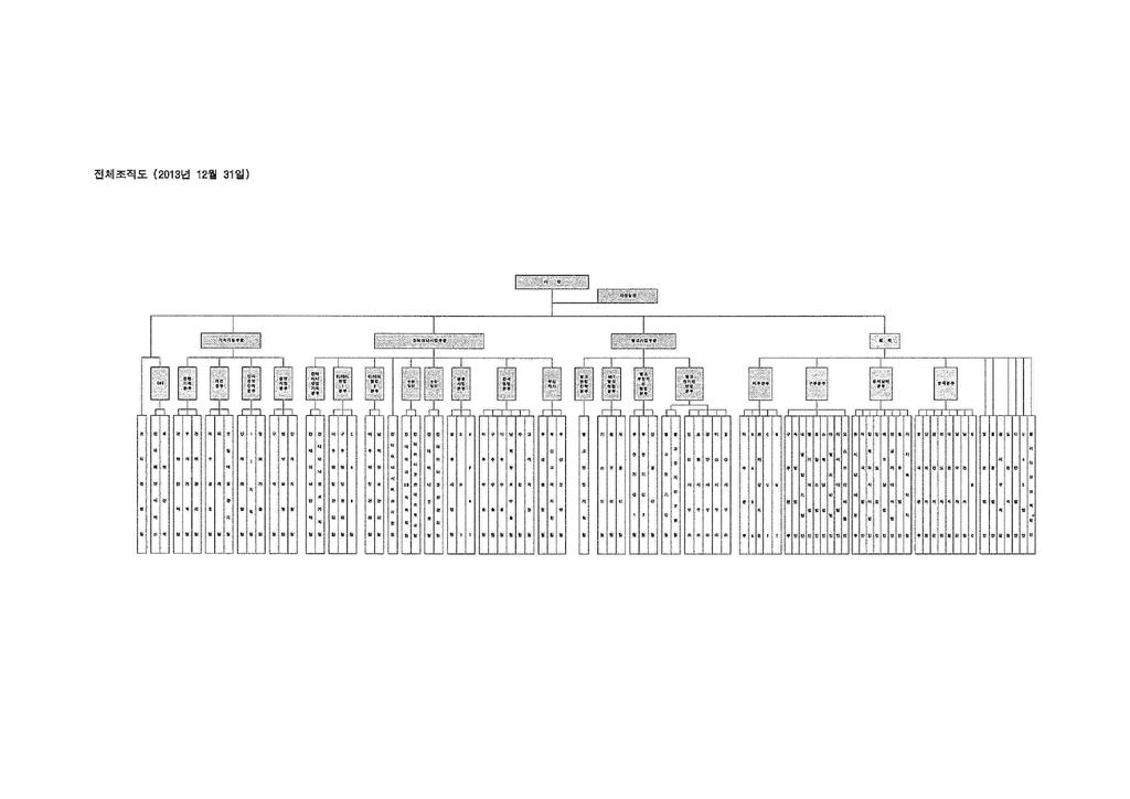 다. 조직도 전자공시시스템