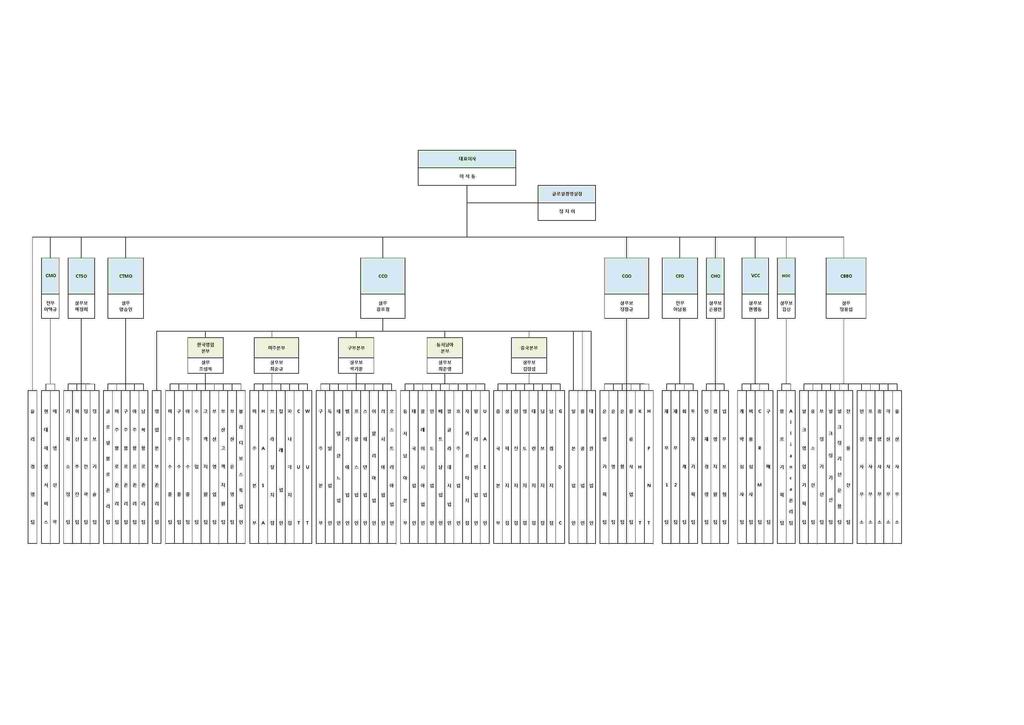 다. 조직도 전자공시시스템