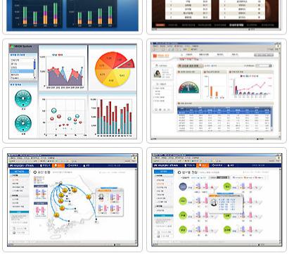 기반 Dashboard UI, Chart