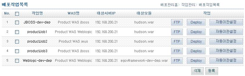 3. 주요기능 - Deploy 7.Deploy 모듈배포를위한 Deploy 기능제공 Deploy 작업순서 1. 배포작업목록을조회 2.