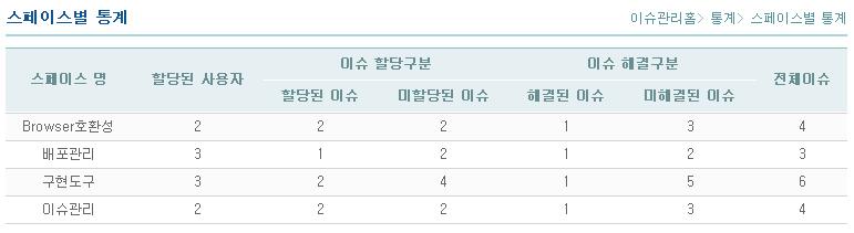 4. 주요기능 - 통계 8.