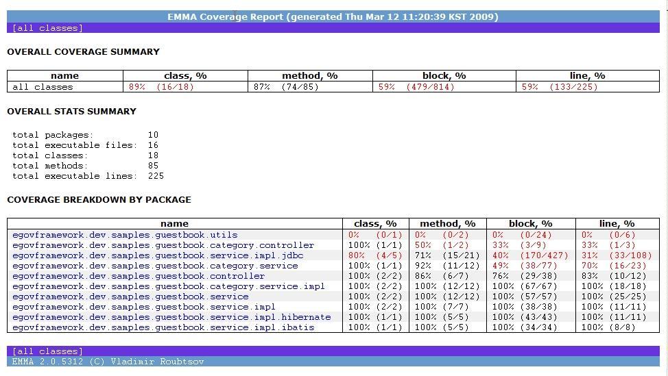 10. Test Coverage 4.