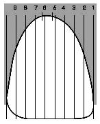 A B C Figure 1.