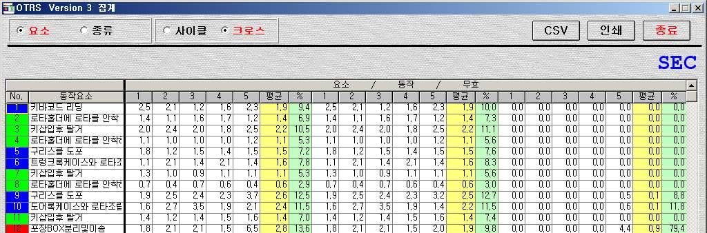 OTRS 분석자료 인쇄,