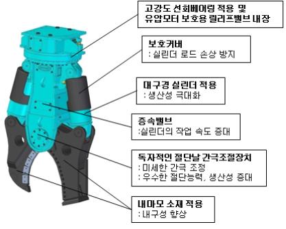 어태치먼트탈부착장치는많은관심을받는기술개발영역이며이미다양한종류의부품들이상용화되어있다. 종종업계에서는작업능률을높이기위한신속한탈부착을부각시키는경우가있는데커플러의주된목적은튼튼하고신뢰성있는링크역할이라는점을잊지말아야한다.