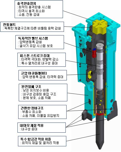 쉬어 (Shear) 라는단어에서알수있듯이굴삭기액츄에이터를가위처럼사용할수있게만들어주는툴이다. 어태치먼트중에는브레이커, 쉬어와같이파쇄나절단의목적이아닌집기및상 하차의목적을지닌그랩과같은모듈도있다.