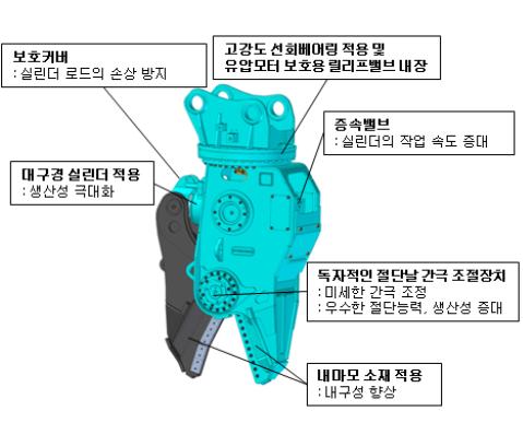 (a) 쉬어 (Shear) (b) 스틱쉬어 (Stick Shear) 그림 10.