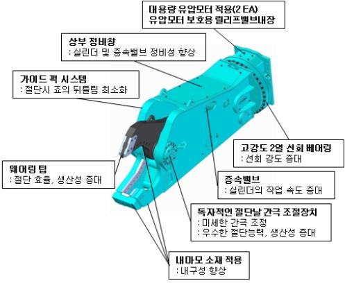 그랩 (Grab) 의주요부품및기능 6. 결론이상어태치먼트의정의, 대표제품에대한해설과관련시장및기술개발동향에대해서정리해보았다.