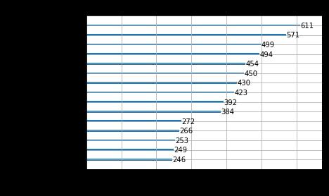 2.4. 분석모형설명 XGBoost Classifier < 연체자예측에대한변수의중요도 > Epoch 7 (F1 : 0.