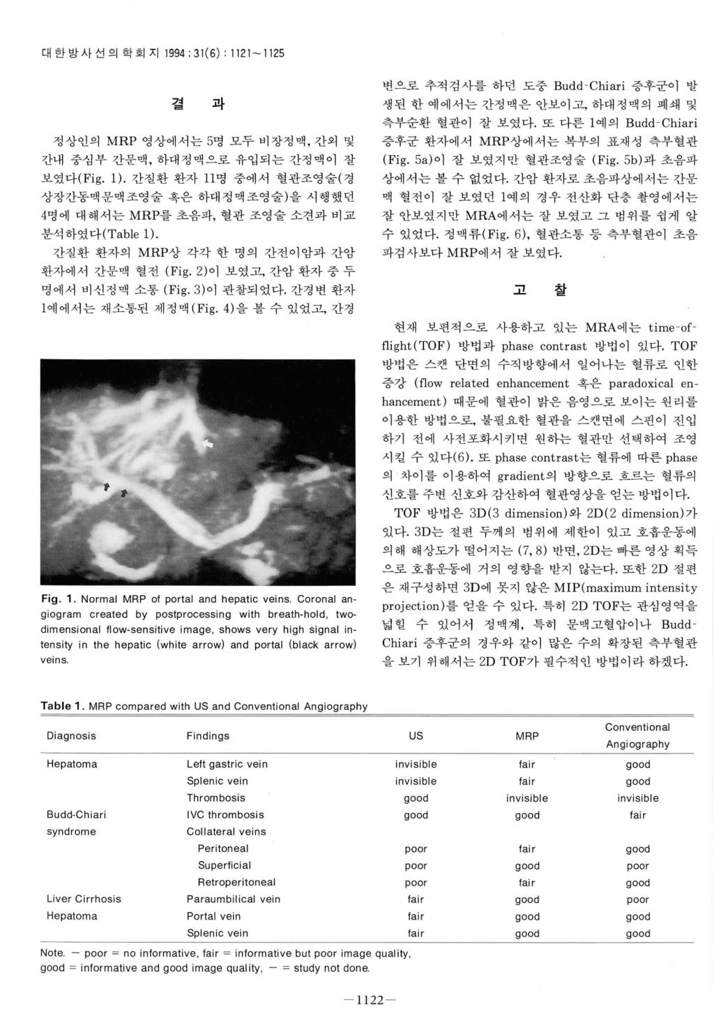 대한방사선의학회지 1994 : 31 (6) : 1121-1125 결 정상인의 MRP 영상에서는 5 명모두비장정맥, 간외및 간내중심부간문맥, 하대정맥으로유입되는간정맥이잘 보였다 (Fig. 과 1).