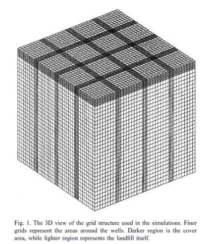 그림 65 시물레이션에사용된 grid 구조 그림