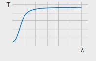 5 70 nm depending on CWL 12 70 (peak) depending on CWL 3-4