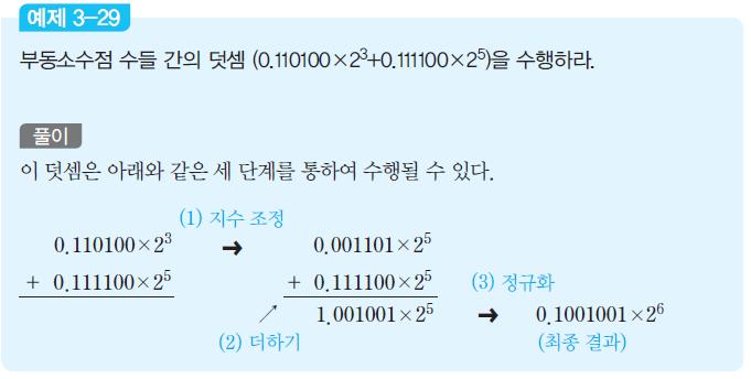 3.7 부동소수점산술연산 21 3.7.1 덧셈과뺄셈 지수들이일치되도록조정 (alignment)