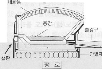 평로의연료로는중유또는중유와코크스로가스의혼합방식이대부분이며 평로의용량은보통조업 이높고생산비용이낮아진다.