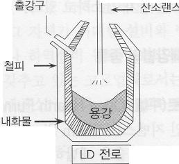 낮아세계적으로자취를감추고있다.