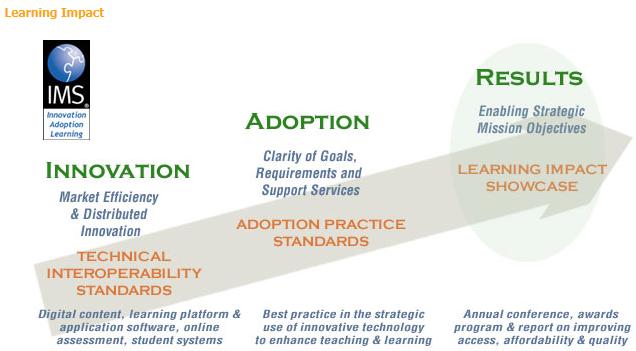 이러닝표준의적용및활용사례조사 분석 동향연구 Ⅲ. Learning Impact Awards 1. Learning Impact IMS GLC는 Innovation, Adoption, Results 등세단계를통해학습에서의혁신을추구하고있다. Innovation은기술적인상호운용성표준을개발및제공함으로서시장의효율성을높이고혁신을전파하는것이다.