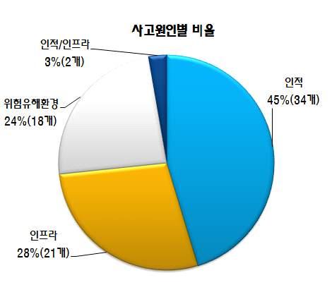 그림 44.