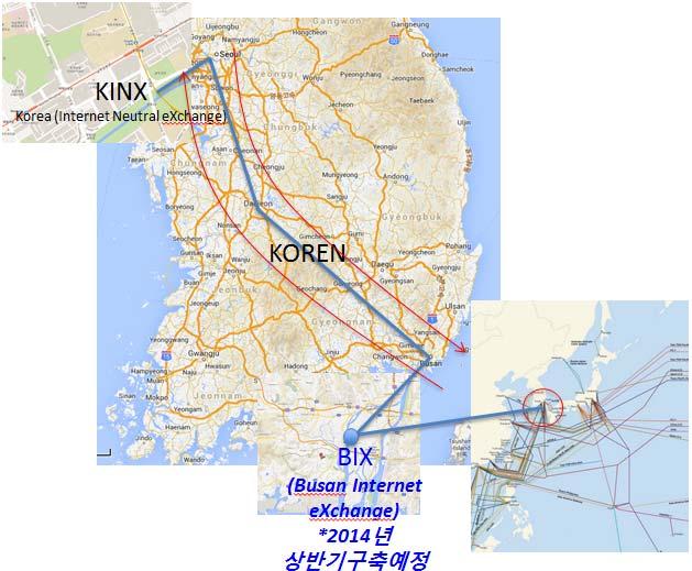 KOREN 실증시험및사업 미래인터넷사업협의회기술분과및시험분과통합회의 (12/2) 실증시험을위한서울 - 대전 - 부산 KOREN 연동 구축협의