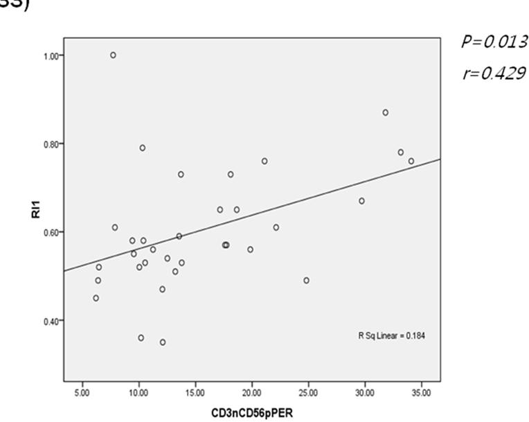 Hwa Seon Koo, et al. Uterine artery Doppler in RSA Table 2.