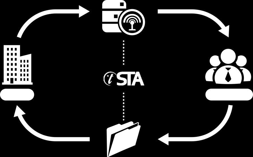 STA 에테스트의뢰 ( 요구사항문서또는사용자매뉴얼 ) 의뢰 매니징 2 SW