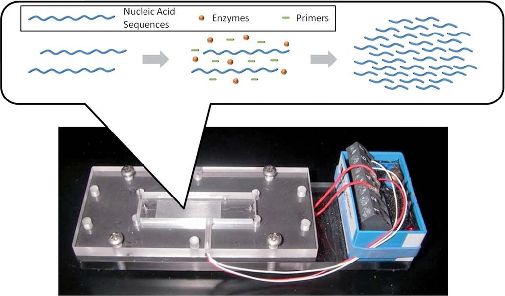 Fig. 2. Micro isothermal amplification system (NASBA).[7] 설정되어 있는 가열판 위를 순차적으로 회전시킴으로써 특정 유전자를 증폭시키는 기술이다. (그림 1)[3,4] 2. Isothermal PCR Fig. 3.