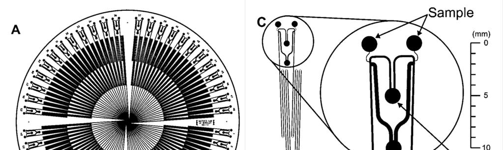 The turns are symmetrically tapered with a tapering length of 100 μm, a turn channel width of 65 μm, and a radius of curvature of 250 μm.